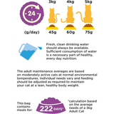 Adult Dry Cat Food Chicken & Duck Flavour 10kg – Complete Nutrition for Adult Cats