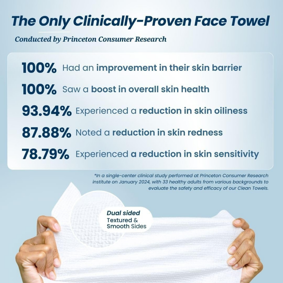Biobased Disposable Face Towels XL – Ultra Soft, Makeup Remover Wipes, 50 Ct Pack