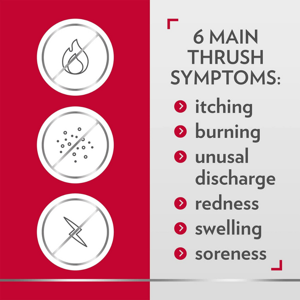 Thrush Treatment Cream Duo with Clotrimazole | Internal & External Relief, 2-Step System