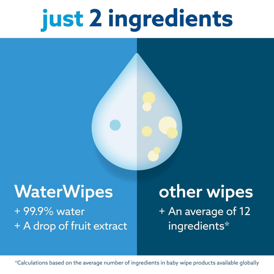 Plastic-Free Baby Wipes – 720 Count, 99.9% Water, Unscented, Biodegradable, Sensitive Skin