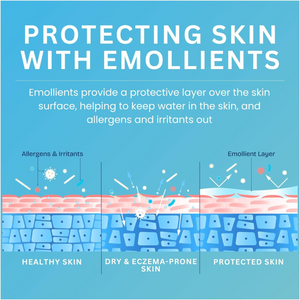 Moisturising Cream for Dry, Itchy, Sensitive & Eczema-Prone Skin – 475ml Fragrance-Free