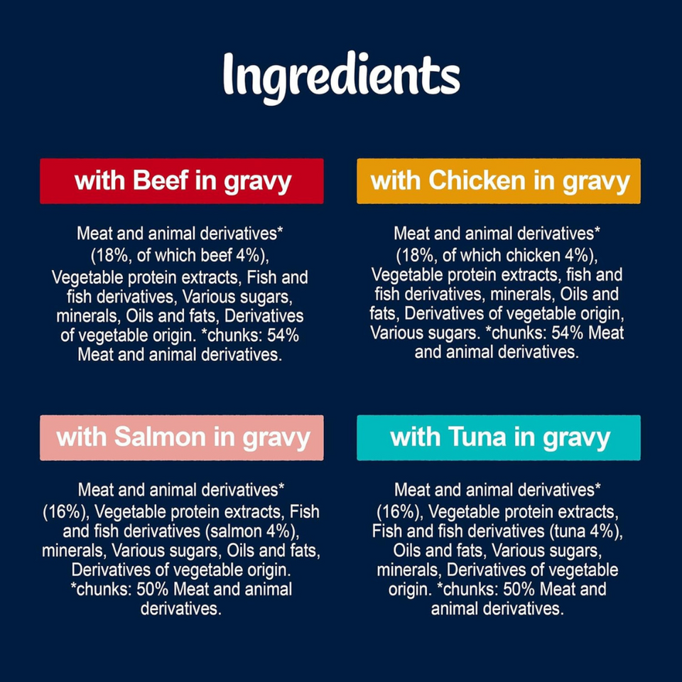 Tasty Shreds Wet Cat Food in Gravy – 40x80g Mixed Selection for Adult Cats