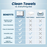 Biobased Disposable Face Towels XL – Ultra Soft, Dry Wipes for Sensitive Skin, 50 Ct