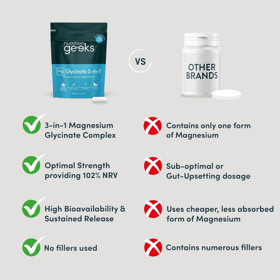 Magnesium 3-in-1 Complex 1800mg – Bisglycinate, Citrate & Malate, 90 Vegan Capsules